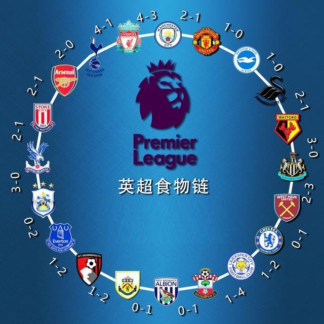 比赛中实现 比赛中实现