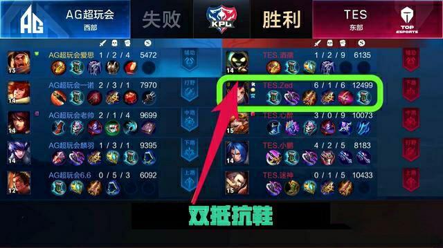 的意义不只