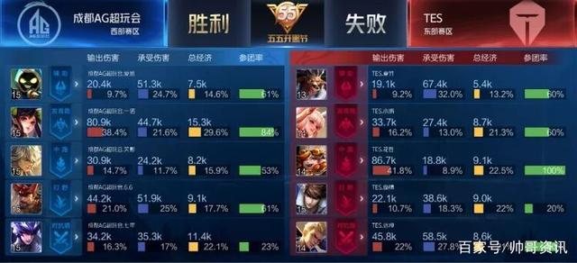 后期斩杀线 后期斩杀线